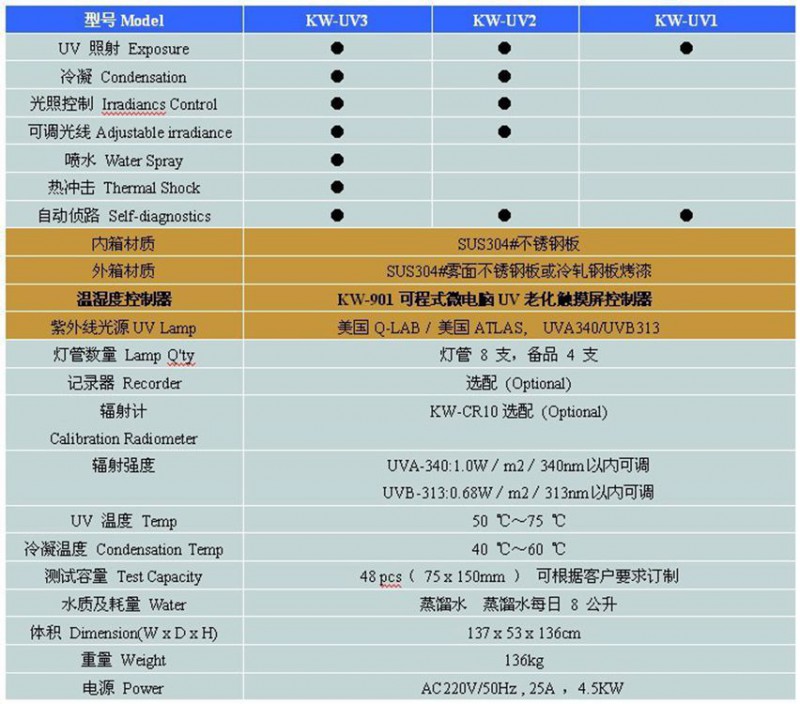 UV规格表