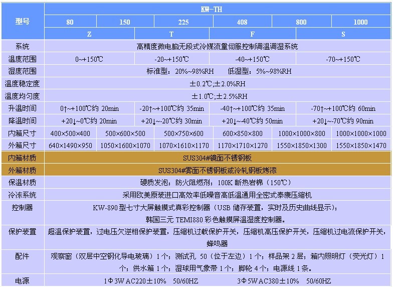 恒温恒湿箱规格表