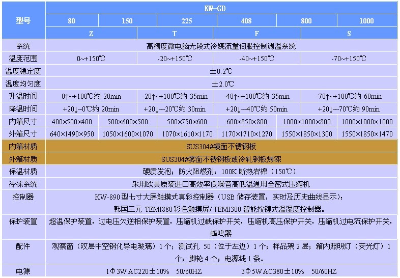 高低温箱规格表