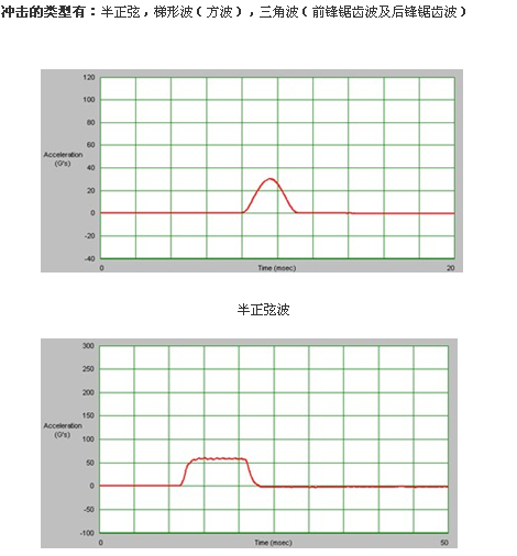 冲击曲线图