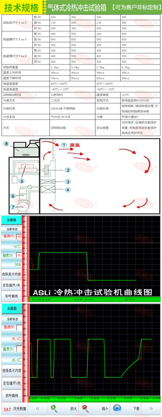 气体式冷热冲击试验箱