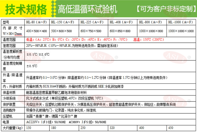 河南高低温试验箱制造商