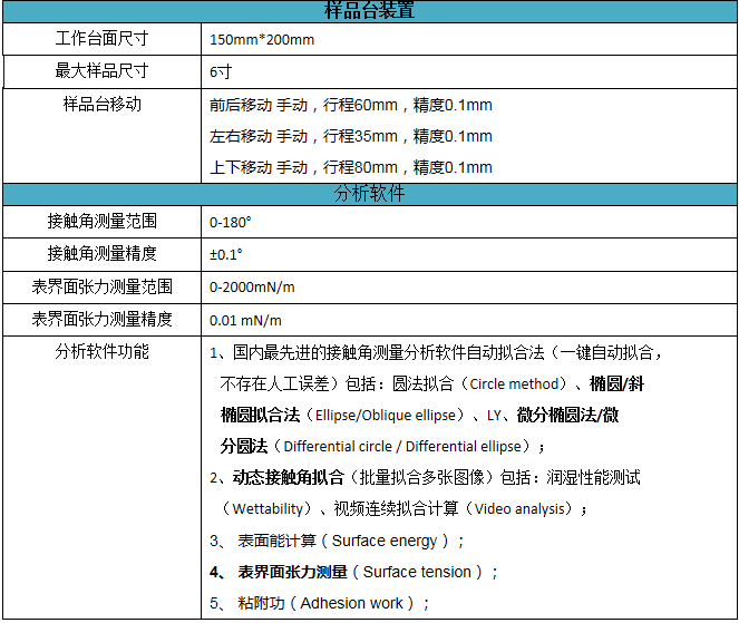 技术规格-2