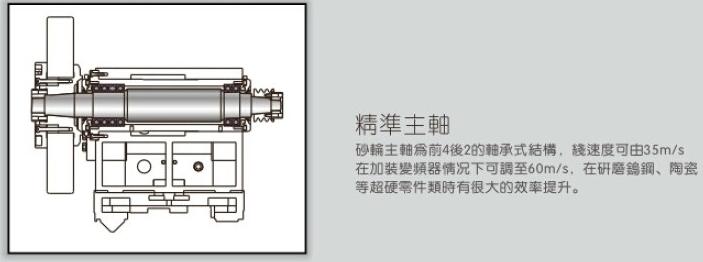 轴承式主轴